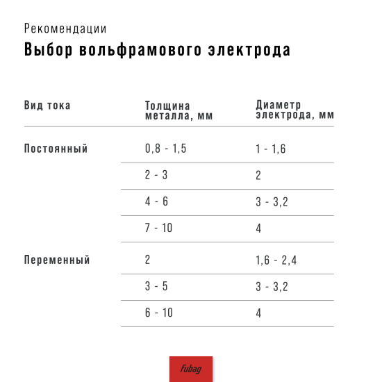 Горелка FB TIG 17 5P 4m FUBAG 38455 Горелка FB TIG 17 5P 4m FUBAG 38455