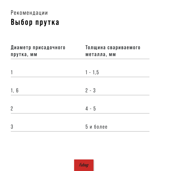 Горелка FB TIG 17 5P 4m FUBAG 38455 Горелка FB TIG 17 5P 4m FUBAG 38455