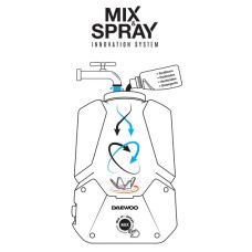 Опрыскиватель аккумуляторный DAEWOO DSA 2021LI SET