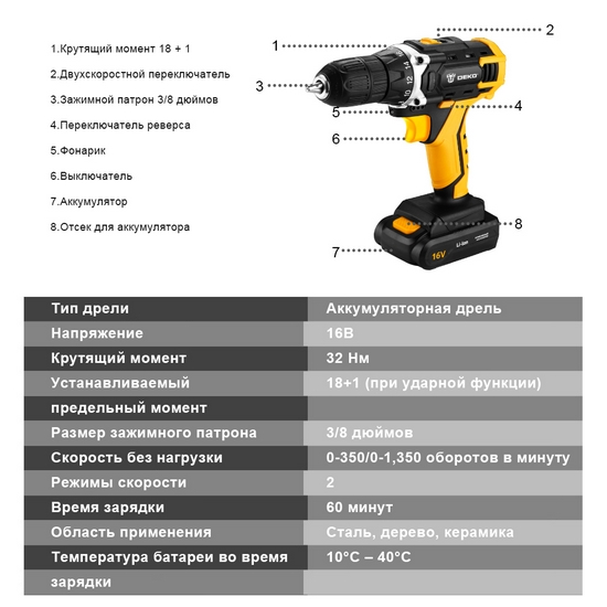 Дрель-шуруповерт аккумуляторная DEKO DKCD16FU-Li SET 63 Дрель-шуруповерт аккумуляторная DEKO DKCD16FU-Li SET 63