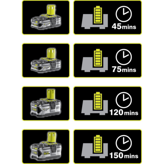 ONE + / Аккумулятор с зарядным устройством RYOBI RC18120-120C ONE + / Аккумулятор с зарядным устройством RYOBI RC18120-120C