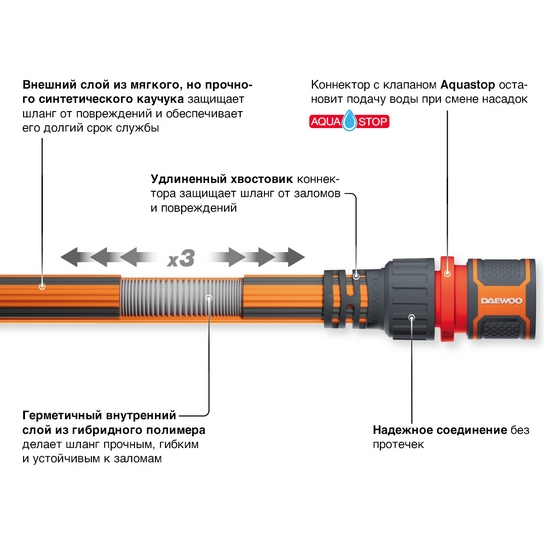 Шланг растягивающийся Aquazoom 30м с набором для полива DAEWOO DWH 6105