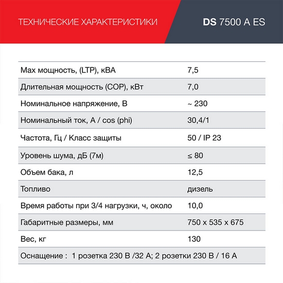 Генератор дизельный FUBAG DS 7500 A ES с электростартером и коннектором автоматики Генератор дизельный FUBAG DS 7500 A ES с электростартером и коннектором автоматики