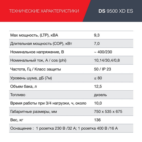 Генератор дизельный FUBAG DS 9500 XD ES