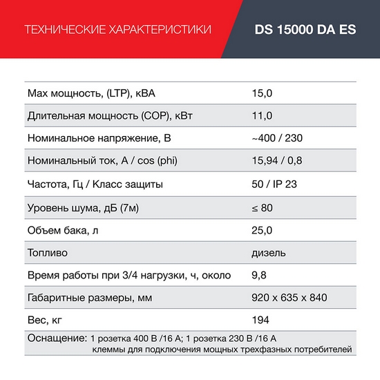 Генератор дизельный Fubag DS 15000 DA ES