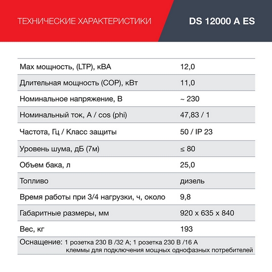 Генератор дизельный FUBAG DS 12000 A ES Генератор дизельный FUBAG DS 12000 A ES