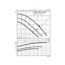 Насос TOP-Z 30/7 DM PN6/10 RG WILO