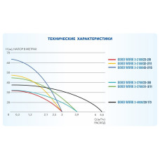 Насос скважинный центробежный GOOD WORK 3-2700/31-3/11 A&P
