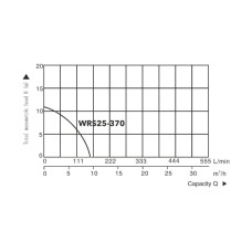 Насос циркуляционный Titan Pro WRS25-370, A&P