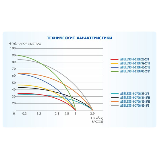 Насос скважинный центробежный AGELESS-3-2700/31-3/11 A&P Насос скважинный центробежный AGELESS-3-2700/31-3/11 A&P