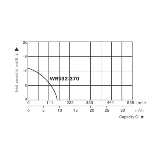 Насос циркуляционный Titan Pro WRS32-370, A&P Насос циркуляционный Titan Pro WRS32-370, A&P