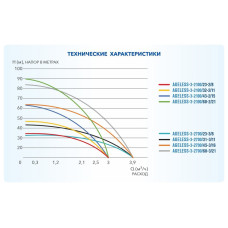 Насос скважинный центробежный AGELESS-3-2700/45-3/16 A&P