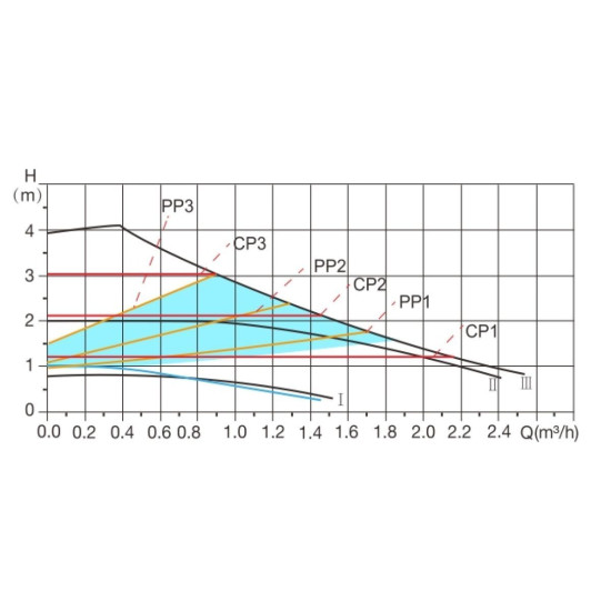 Насос циркуляционный WISE-25/40-130, A&P Насос циркуляционный WISE-25/40-130, A&P
