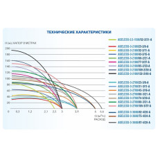 Насос скважинный центробежный AGELESS-3-2700/74-3/26-A A&P