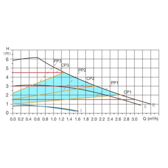 Насос циркуляционный WISE-25/60-180, A&P Насос циркуляционный WISE-25/60-180, A&P