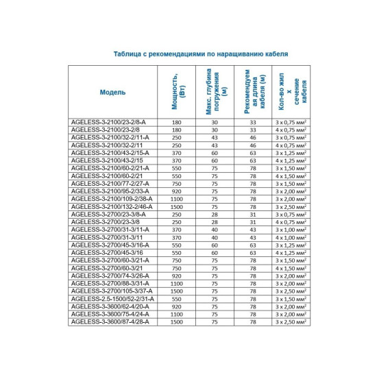 Насос скважинный центробежный AGELESS-3-2100/109-2/38-A A&P Насос скважинный центробежный AGELESS-3-2100/109-2/38-A A&P