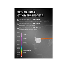 Очки закрытые панорамные JETA SAFETY Spectrum прозрачные
