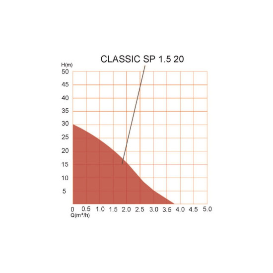 Станция водоснабжения автоматическая CLASSIC-SP 1,5-20, A&P Станция водоснабжения автоматическая CLASSIC-SP 1,5-20, A&P